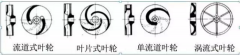 浅析|星空网页版·官方站在线登入-星空(中国)叶轮的那些知识,秒懂!