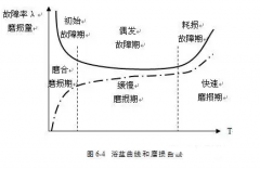 星空网页版·官方站在线登入-星空(中国)设备管理实战经验分享