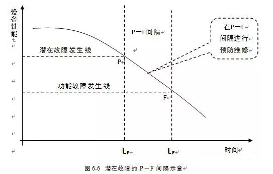 星空网页版·官方站在线登入-星空(中国)潜在故障