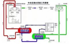 星空网页版·官方站在线登入-星空(中国)浅析暖通水泵的使用与选型